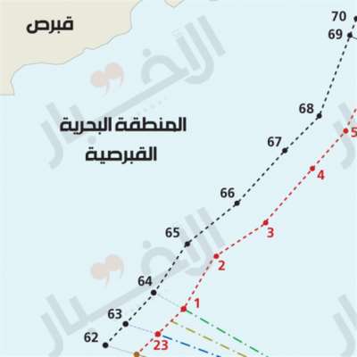 لبنان أهدر أكثر من 2600 كلم2 لحساب الجزيرة: عدِّلوا المرسوم 6433 وافرضـوا التفاوض على قبرص!