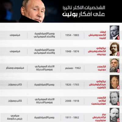 9 رجال في عقل بوتين