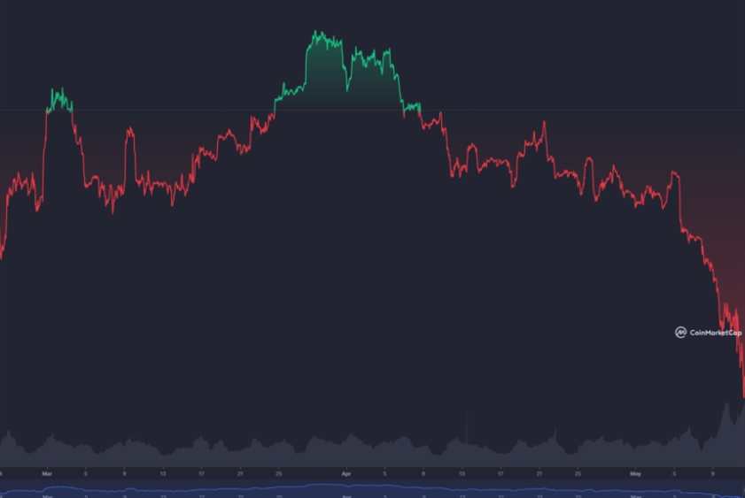 cryptocurrency term when people flood the market