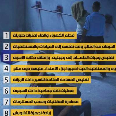 تعذيب آلاف الأسرى في ظلام المعتقلات: معتقلات «غوانتانامو» و«أبو غريب» الاسـرائيلية