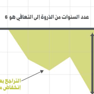 هل الأزمة اللبنانية «الأسوأ» عالمياً؟ هل تُختصر بالجوانب المالية والنقدية؟ أزمة نموذج اقتصادي  يتموضع خارجياً