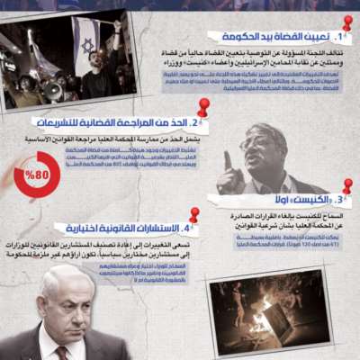 «التغيرات القضائية» التي قسّمت العدو الإسرائيلي