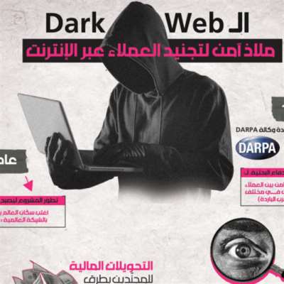 ال Dark Web: ملاذ آمن لتجنيد العملاء عبر الإنترنت