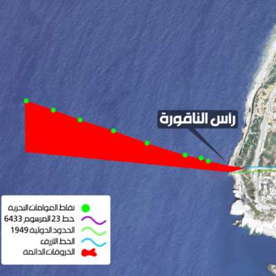 الحدود البحرية: خط العوّامات خرق دائم للسيادة اللبنانية