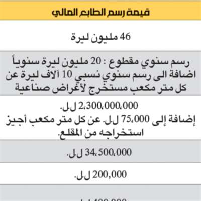 ما قصّة الطابع المالي في لبنان؟