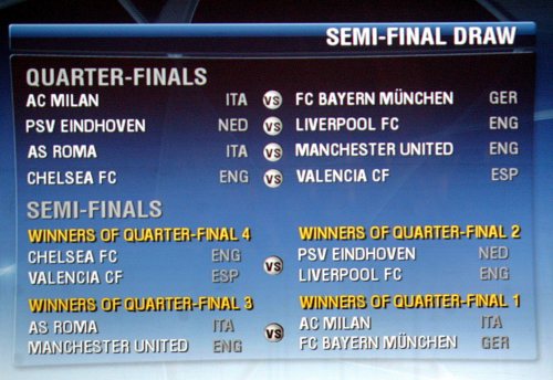 لوحة الكترونية تبرز قرعة الدورين ربع ونصف النهائي لمسابقة دوري أبطال أوروبا (اي بي اي)