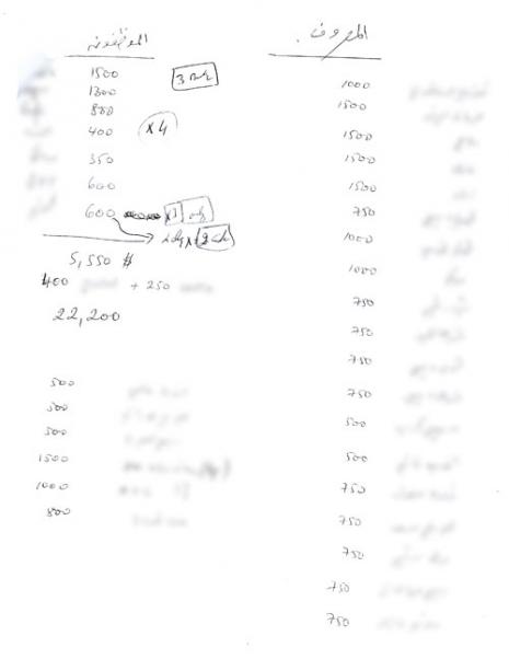 صورة للصفحة الأولى من كشف الحساب "اليدوي" الذي قدمه ابو عبد الله الى المحاسب وقمنا بتمويه الأسماء احتراماً للأشخاص (الأخبار)  